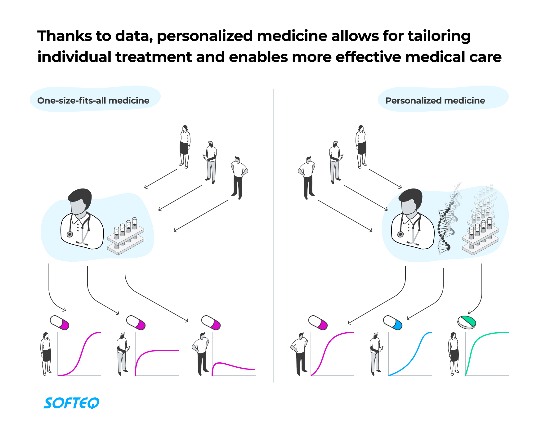 3 Examples Of Using Big Data And AI In Personalized Medicine