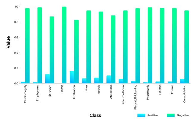 machine-learning-in-radiology-how-to-achieve-an-accurate-diagnosis-with-limited-training-data-scheme