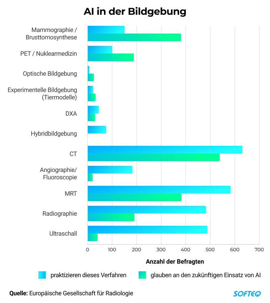 AI in der medizinischen Bildgebung: Use Cases und Tipps für eine 