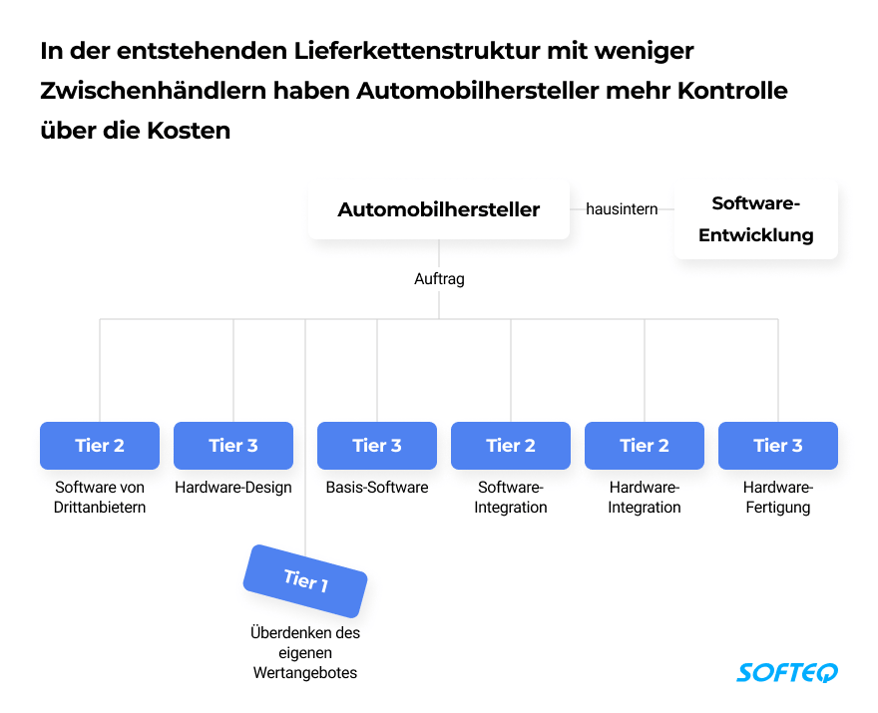 Blog über das Internet of Things  Softeq - Lieferketten in der 