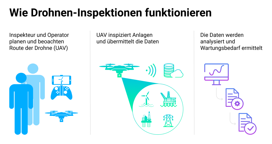 drones-are-taking-industrial-inspections-and-remote-equipment-maintenance-next-level-new-scheme-de