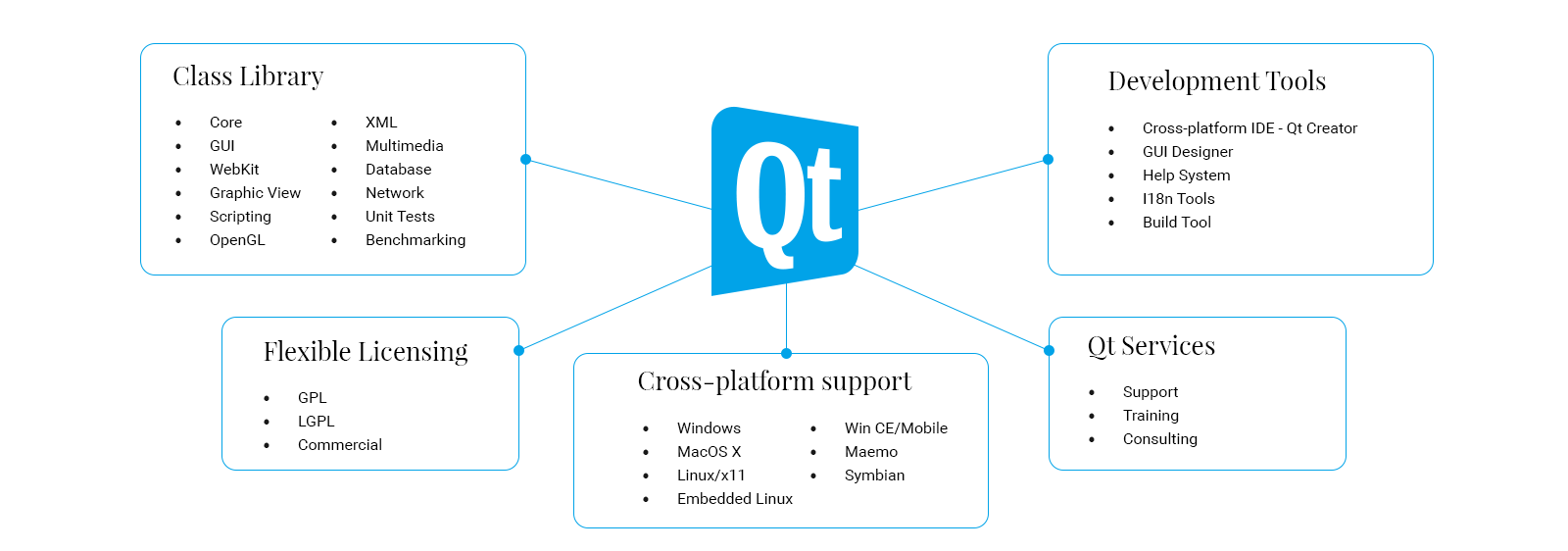 Qt Developer  Softeq  UI-Centric Qt Cross-platform Development