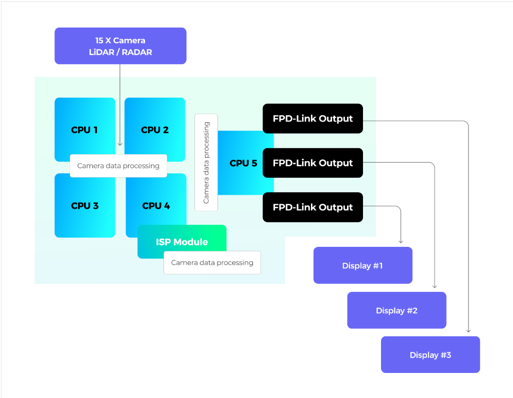 ADAS Solution for Electric Vehicles